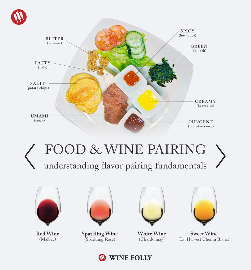 Which Wines Go Best With What Food?